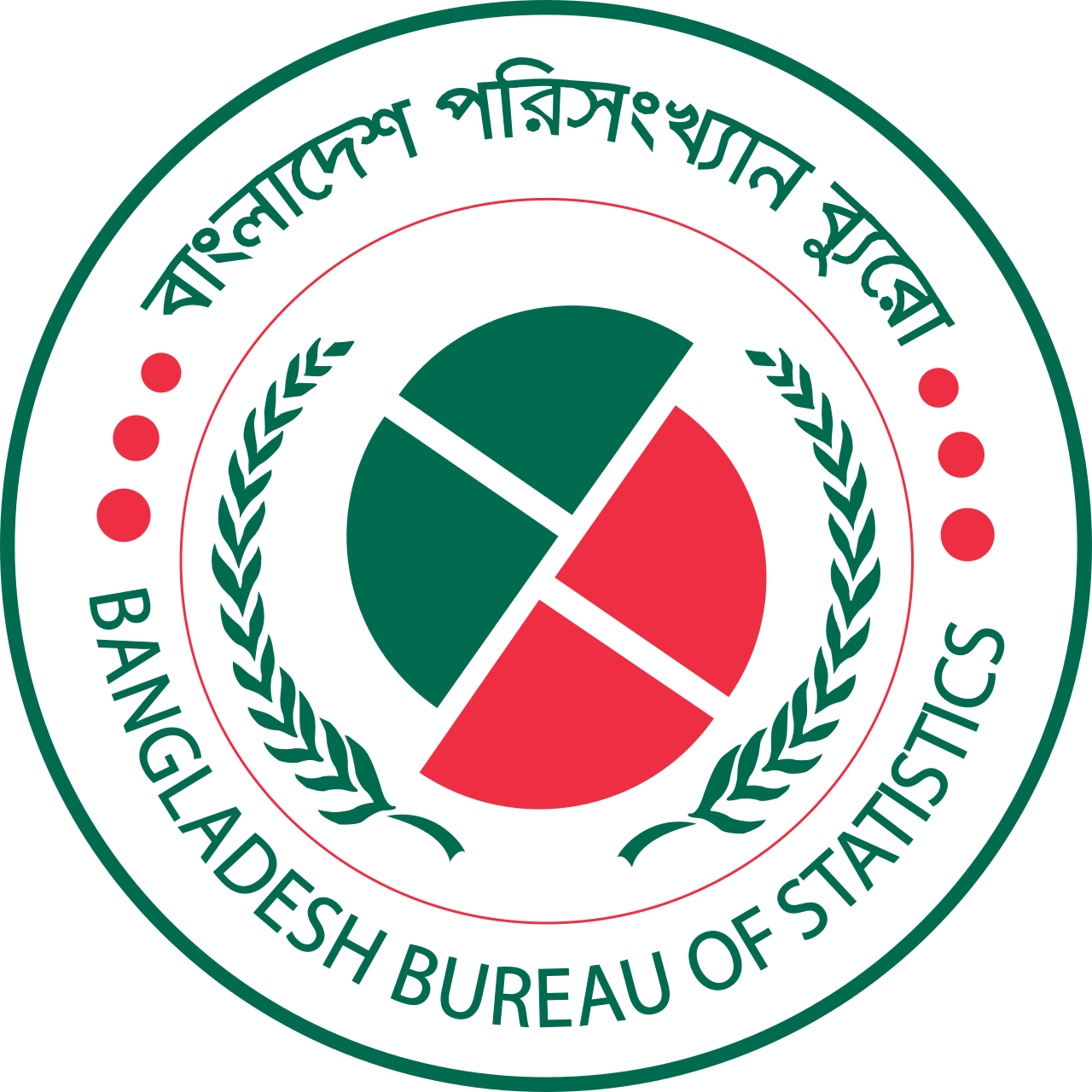 BBS — Bangladesh Bureau of Statistics
